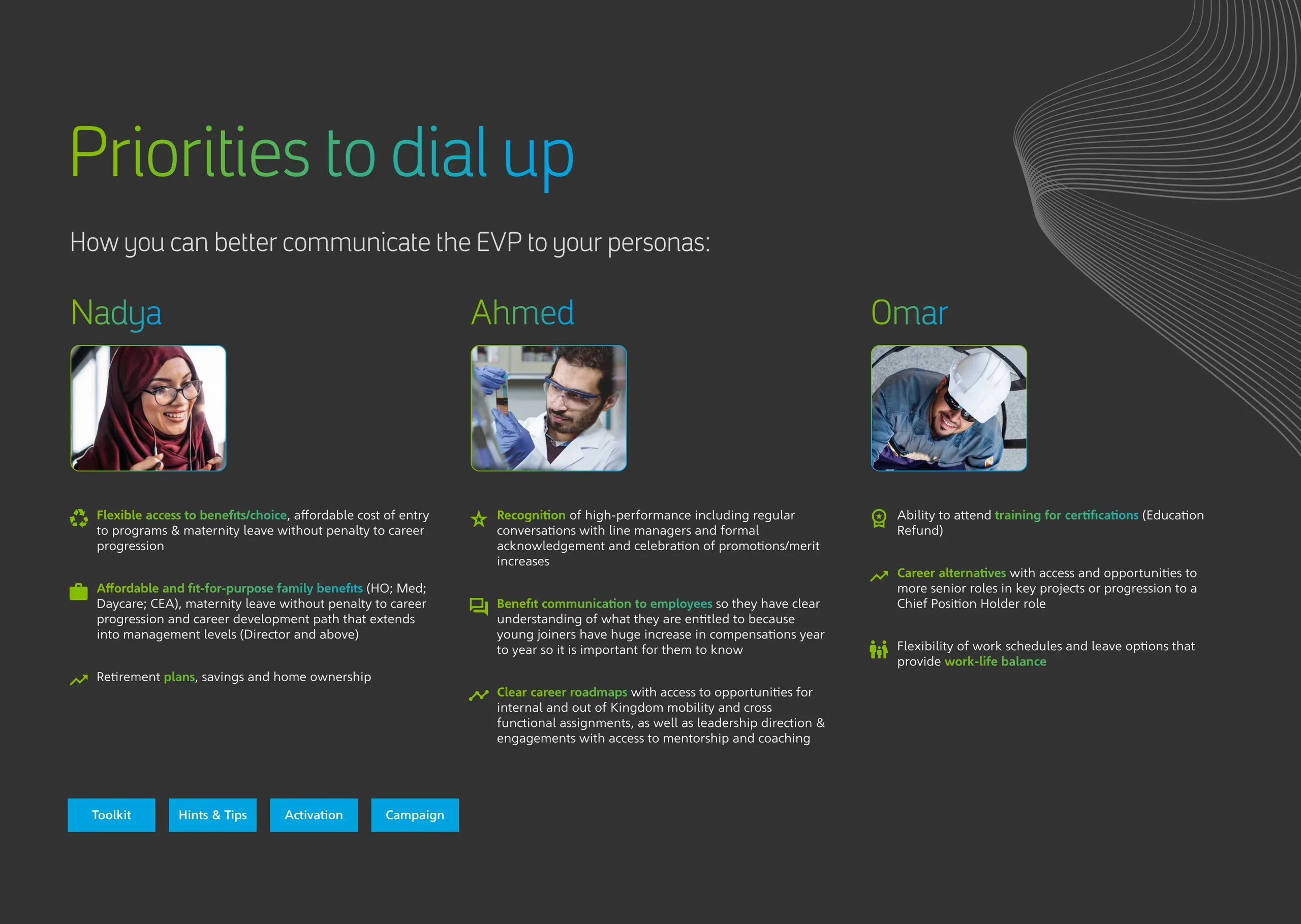Persona profile built from the motivator and expectation research model
