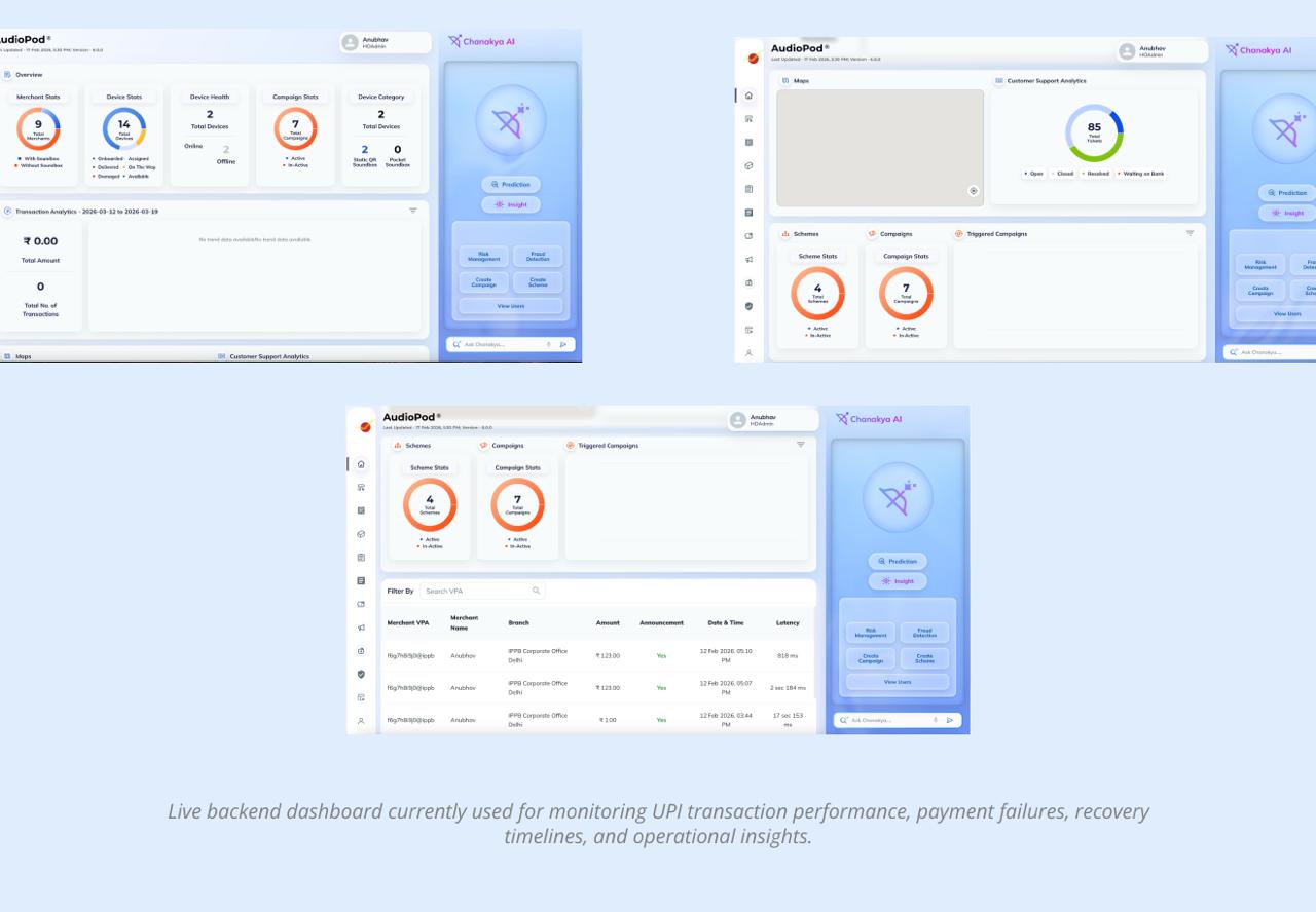 Screens from the UPI monitoring dashboard: overview with merchant, device and campaign stats, transaction analytics, support analytics and a filterable transaction log alongside the AI assistant panel.